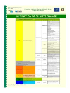 MITIGATION OF CLIMATE CHANGE - keneamazon.net