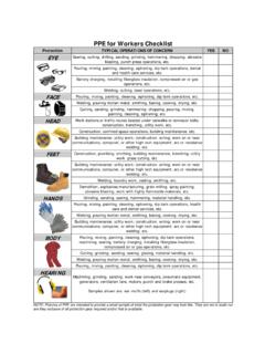 PPE for Workers Checklist - American Safety Council