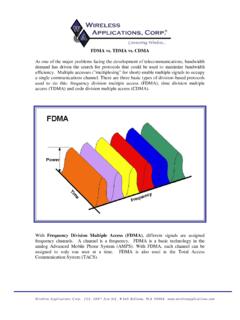 FDMA vs. TDMA vs. CDMA - Wireless Applications