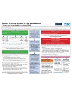 Summary of National Guidance for Lipid Management for ...