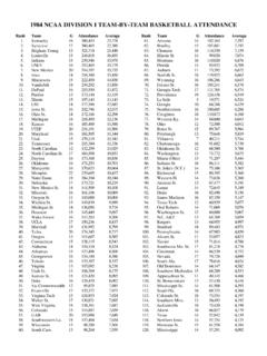 1984 NCAA DIVISION I TEAM-BY-TEAM BASKETBALL …