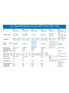 Cisco Catalyst 9000 Switches Comparison: 9200 vs 9300 vs ...