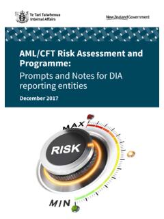 AML/CFT Risk Assessment and Programme