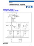 Vickers General Product Support Hydraulic Hints ... - Eaton