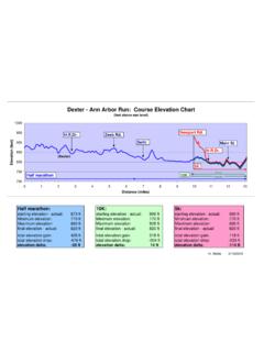 Dexter - Ann Arbor Run: Course Elevation Chart