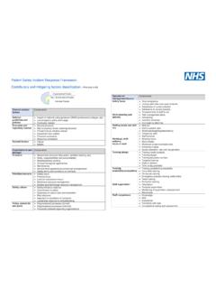 Patient Safety Incident Response Framework Contributory ...
