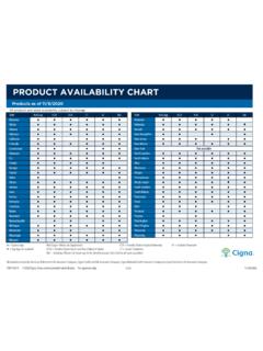 SUPPLEMENTAL BENEFITS PRODUCT AVAILABILITY …