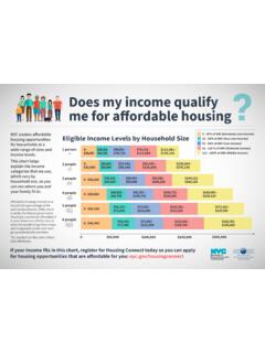 Does my income qualify me for a˜ordable housing