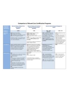 Comparison of Wound Care Certification Programs