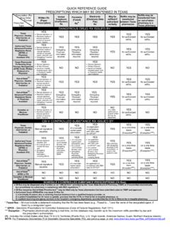 QUICK REFERENCE GUIDE - pharmacy.texas.gov