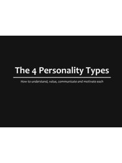 The 4 Personality Types - Dr. Nealy Brown