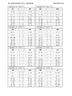 第17回全日本中学生 ... - okayama-badminton.com
