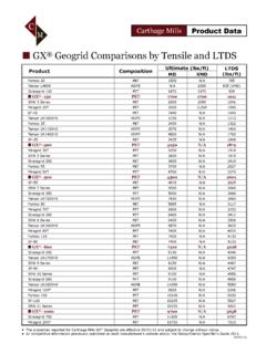 GX Geogrid Comparisons by Tensile and LTDS - Carthage Mills