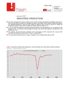 Industrial production-January 2022