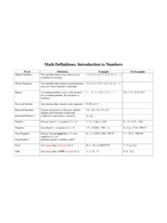 Math Definitions: Introduction to Numbers