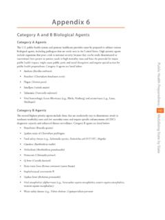 Category A and B Biological Agents