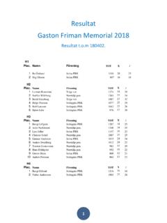 Resultat Gaston Friman Memorial 2018 - bowlorama.se
