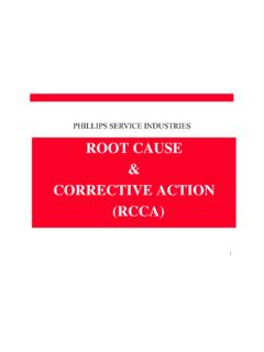 ROOT CAUSE CORRECTIVE ACTIONCORRECTIVE ACTION …