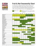 Fruit &amp; Nut Seasonality Chart - CUESA