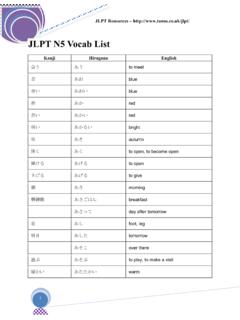 JLPT N5 Vocab List - Tanos