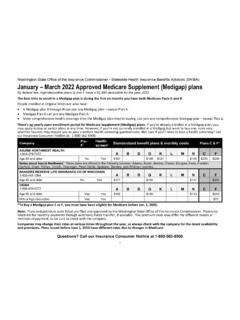 January – March 2022 Approved Medicare Supplement …