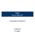 SAS: Proc GPLOT - Medical University of South Carolina