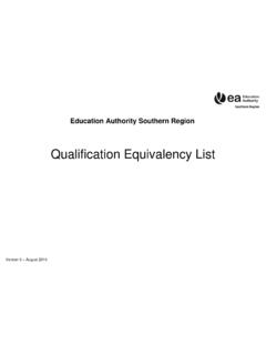 Qualification Equivalency List