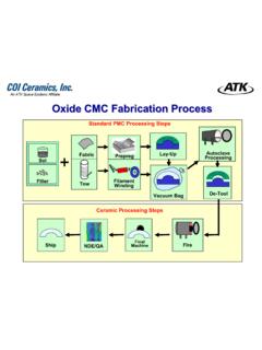 Oxide CMC Fabrication Process - COI Ceramics