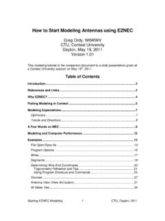 How to Start Modeling Antennas using EZNEC