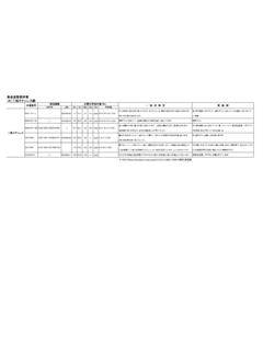 高合金取扱材質 （6）二相 ... - dowa-forging.co.jp