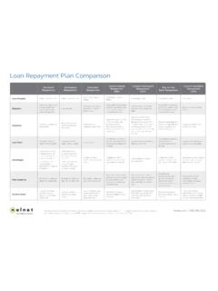 Loan Repayment Plan Comparison Chart - Nelnet