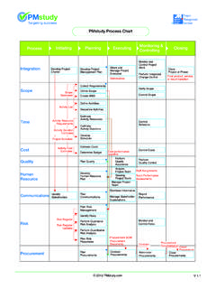 Process chart 1 - PMstudy