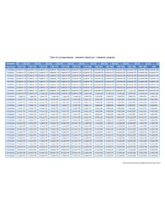 table correspondance calendrier republicain