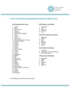 List of 57 countries facing Human Resources for …