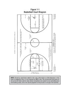 Figure 1-1 Basketball Court Diagram - NFHS