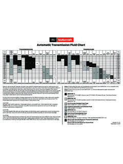 Automatic Transmission Fluid Chart