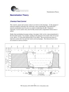 Neutralization Theory - W2 Systems