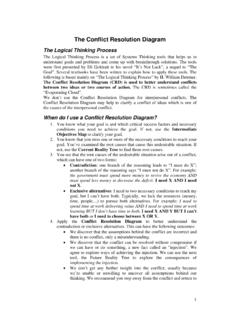 Conflict Resolution Diagram - Agile Coach