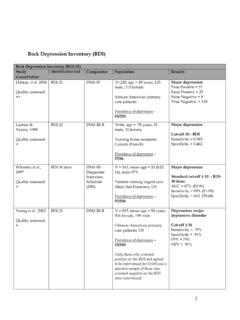 Beck Depression Inventory (BDI)