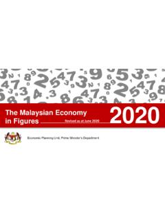 The Malaysian Economy in Figures 2020 - EPU