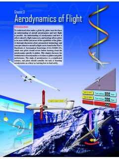 Chapter 3 Aerodynamics of Flight