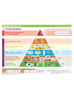 The Food Pyramid - Health Service Executive