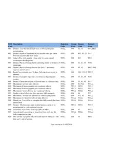 EOB Description Rejection Group Reason Remark Code
