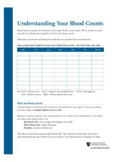 Understanding Your Blood Counts