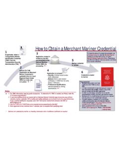 How to Obtain a Merchant Mariner Credential