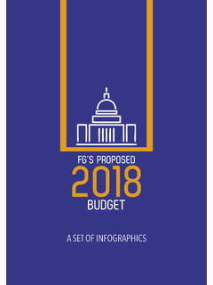 Proposed Budget 2018