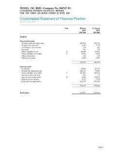 Consolidated Statement of Financial Position - Weida (M) Bhd