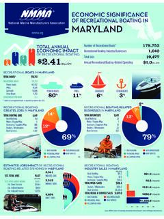 ECONOMIC SIGNIFICANCE OF RECREATIONAL BOATING IN …