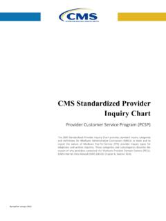 CMS Standardized Provider Inquiry Chart