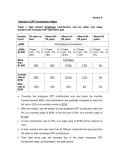 Annex A Change in CPF Contribution Rates Table 1: New ...